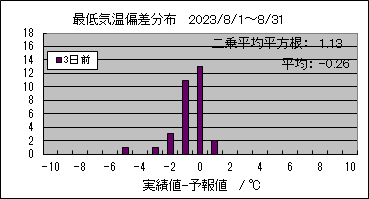 �Œ�C���΍��@�R���O