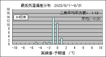 �Œ�C���΍��@�S���O