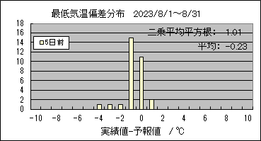 �Œ�C���΍��@�T���O