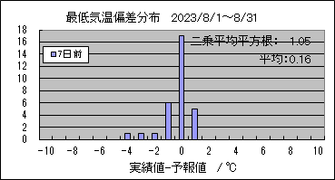 �Œ�C���΍��@�V���O