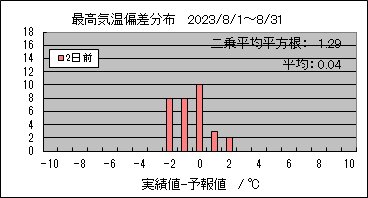 �ō��C���΍��@�Q���O