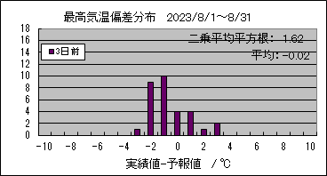 �ō��C���΍��@�R���O