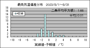 �ō��C���΍��@�S���O