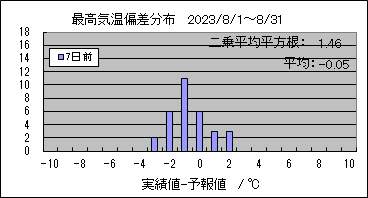 �ō��C���΍��@�V���O