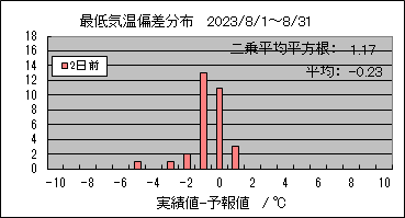 �Œ�C���΍��@�Q���O