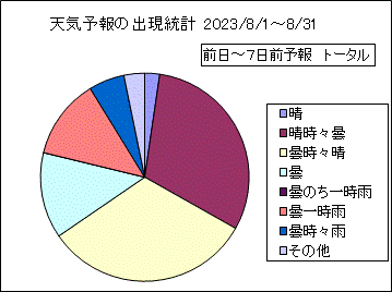 �V�C�\��o�����v�@����
