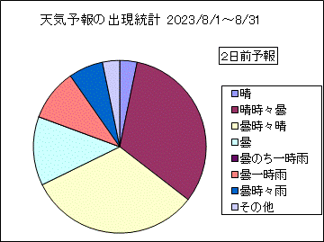 �V�C�\��o�����v�@�Q���O