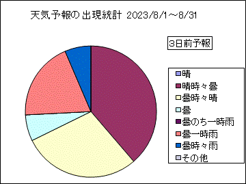 �V�C�\��o�����v�@�R���O
