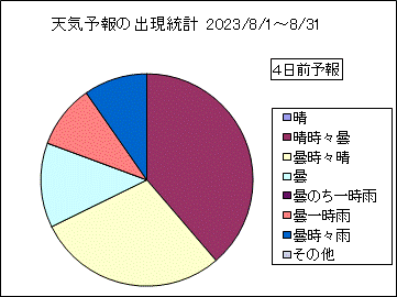 �V�C�\��o�����v�@�S���O