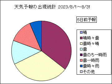 �V�C�\��o�����v�@�T���O