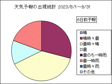 �V�C�\��o�����v�@�U���O