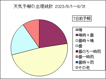 �V�C�\��o�����v�@�V���O