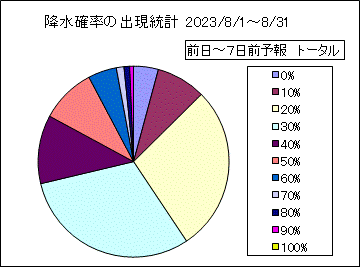 �~���m���o�����v�@����