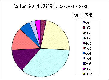 �~���m���o�����v�@�R���O