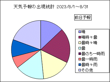 �V�C�\��o�����v�@�O��