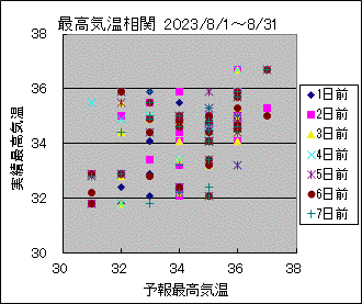 �ō��C�����ց@All