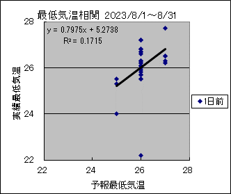 �Œ�C�����ց@�O��