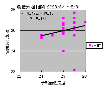 �Œ�C�����ց@�Q���O