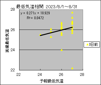 �Œ�C�����ց@�R���O