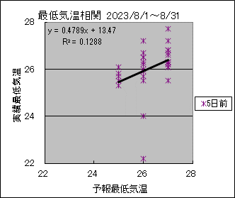 �Œ�C�����ց@�T���O