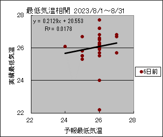 �Œ�C�����ց@�U���O