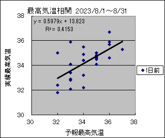 �ō��C�����ց@�O��