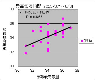 �ō��C�����ց@�Q���O