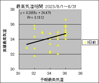 �ō��C�����ց@�R���O