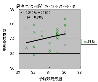 �ō��C�����ց@�S���O