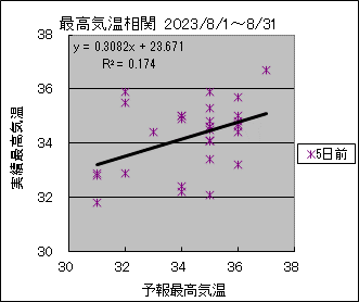 �ō��C�����ց@�T���O