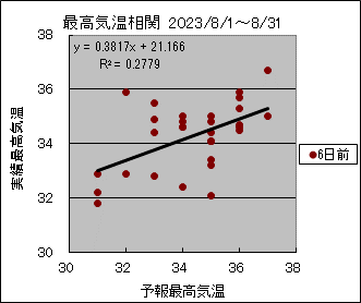 �ō��C�����ց@�U���O