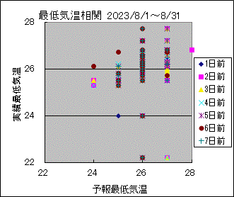 �Œ�C�����ց@All