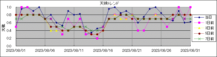 �V��g�����h