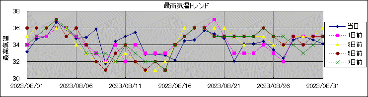 �ō��C���g�����h