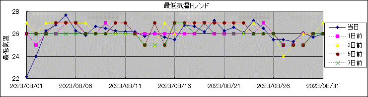 �Œ�C���g�����h