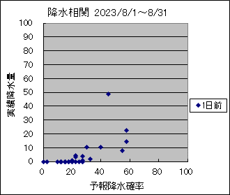 �~�����ց@�O��