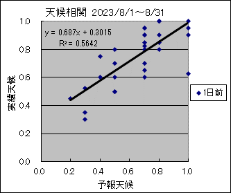 �V�󑊊ց@�O��