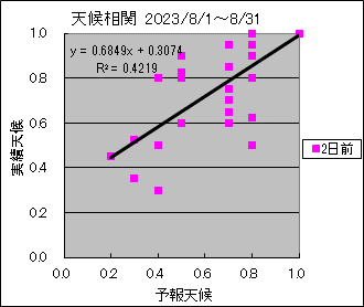 �V�󑊊ց@�Q���O