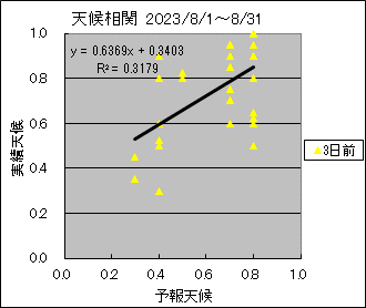 �V�󑊊ց@�R���O