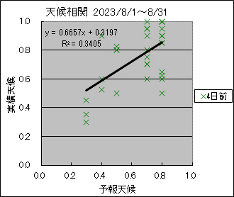 �V�󑊊ց@�S���O