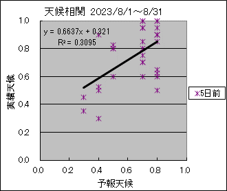 �V�󑊊ց@�T���O