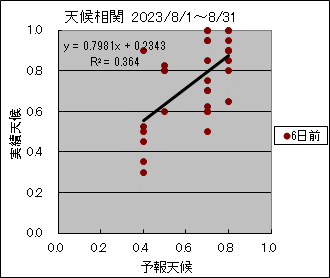 �V�󑊊ց@�U���O