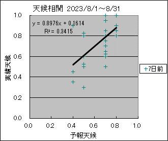 �V�󑊊ց@�V���O