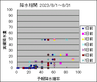 �~�����ց@All