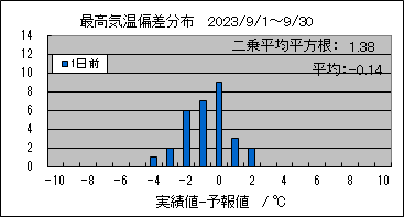 �ō��C���΍��@�O��
