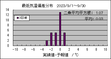 �Œ�C���΍��@�R���O