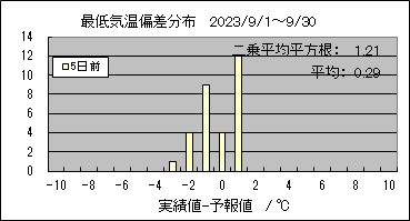 �Œ�C���΍��@�T���O