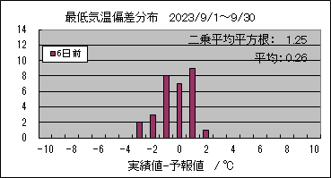 �Œ�C���΍��@�U���O