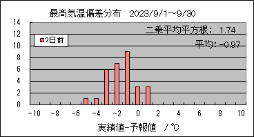 �ō��C���΍��@�Q���O