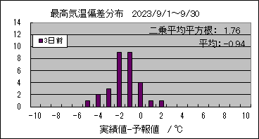 �ō��C���΍��@�R���O